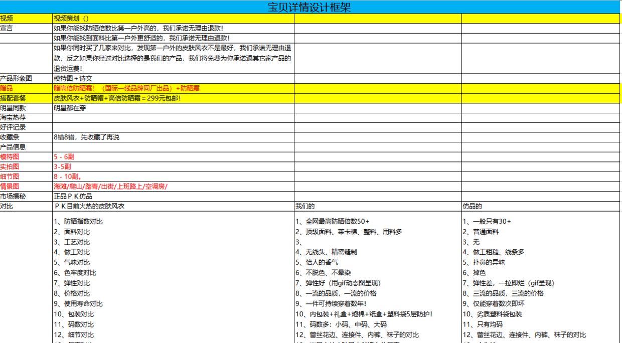 如何做电商运营推广方案,电商运营推广策划方案模板
