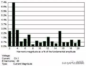 变频器谐波,变频器谐波电流产生的原理