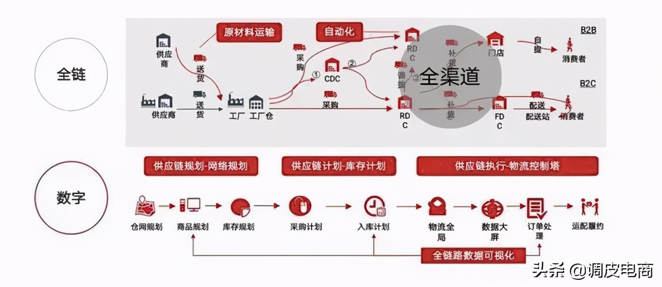 京东技术中台,京东业务中台架构图