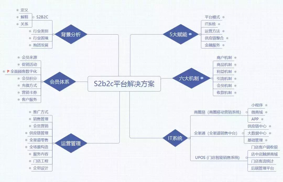 罗永浩电商崛起之路,罗永浩电商卖货