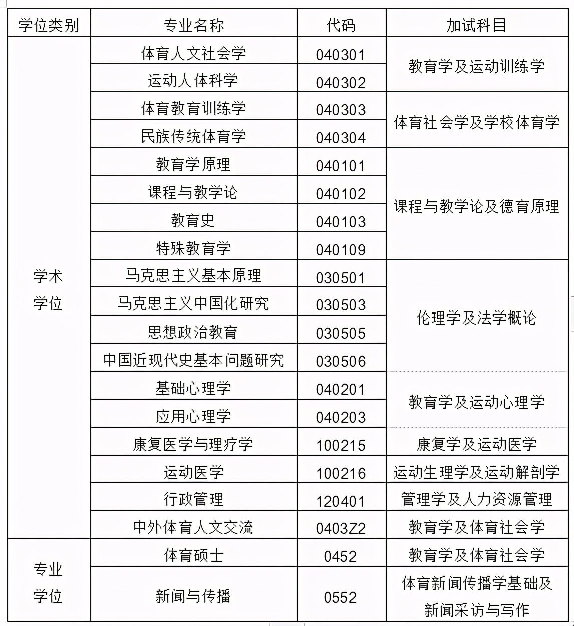 2020年北京体育大学运动训练考研,体育运动训练考研院校