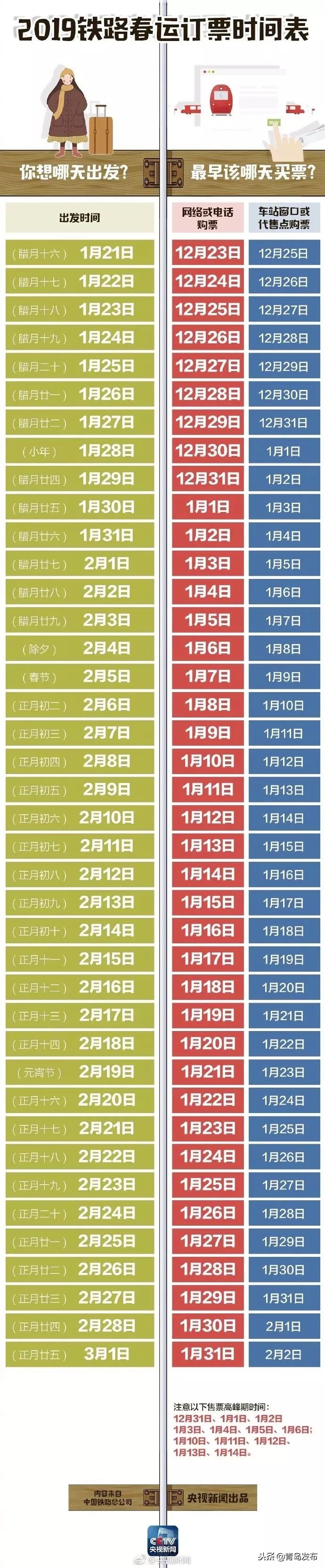 春运抢票有哪些高招,春运抢票攻略来了