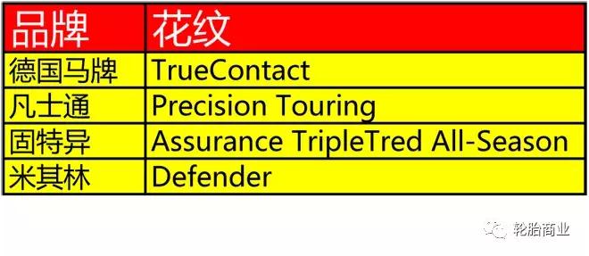 普利司通马牌米其林哪个显胎宽,米其林普利司通马牌防爆胎哪个好