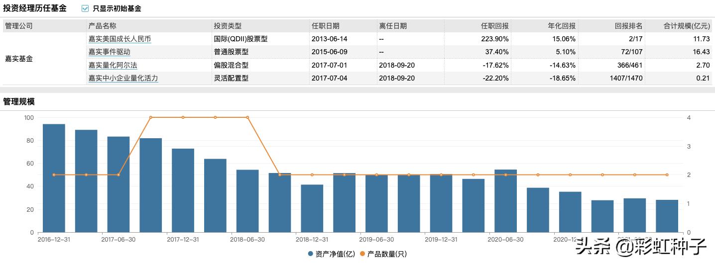 嘉实基金000751净值,嘉实基金哪个最值得买