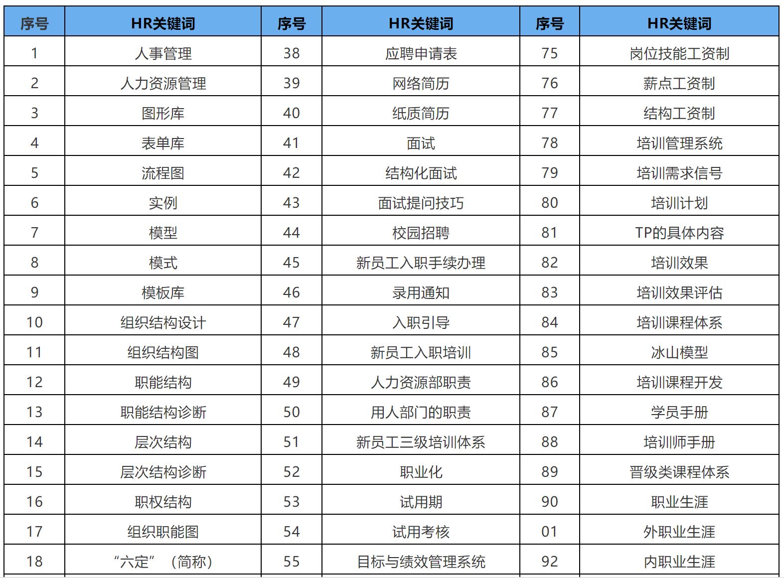 人力资源部年度述职关键词,人力资源管理六大基础业务