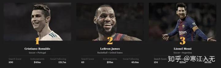 足球为什么是世界第一运动,告诉你足球为什么是世界第一