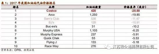 costco深度分析,从消费者分析costco火爆的原因