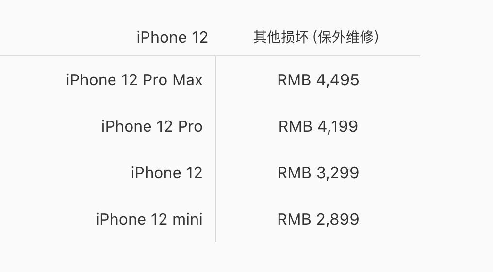 iphone12摔烂什么程度可以换新,iphone12摔碎换屏多少钱