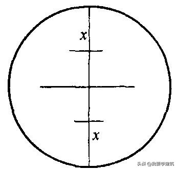 来了建筑工程施工测量—测量仪器的检验和校订之（经纬仪篇）