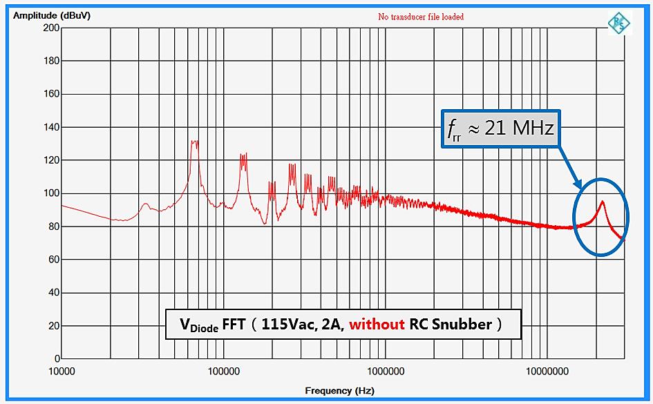 示波器傅立叶变换功能在开关转换器设计的应用