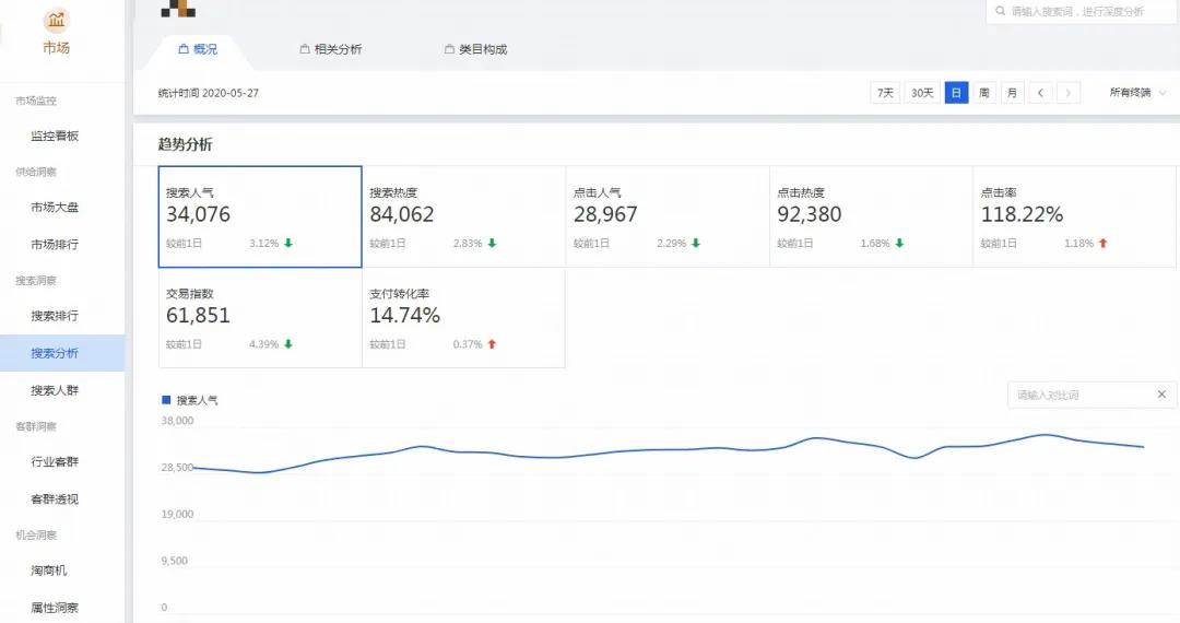 淘宝店铺怎么运营流量才精准,淘宝店铺运营如何快速提升流量