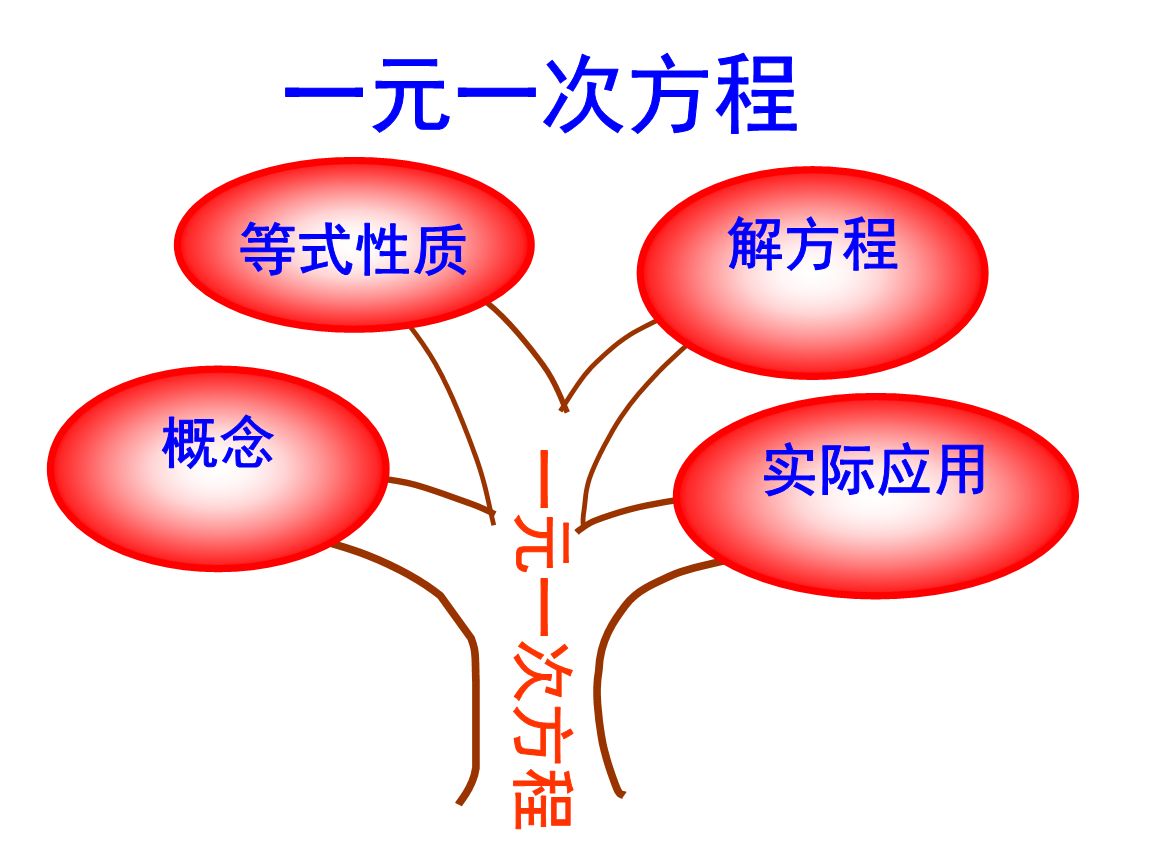 7年级一元一次方程解方程,七年级方程一元一次及答案大全