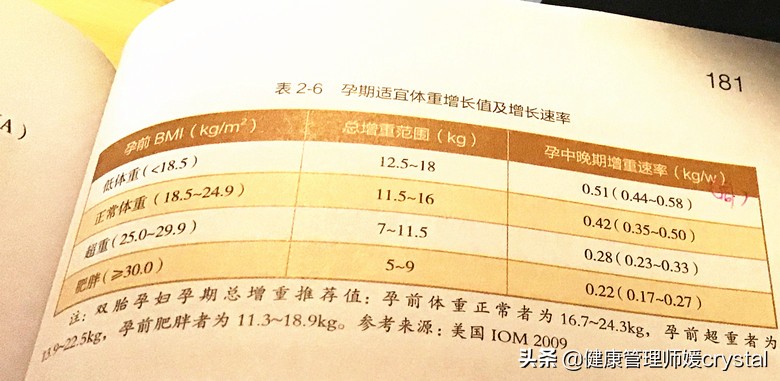 怀孕期间要注意哪些食物不能吃的,怀孕早期营养跟不上吃些什么食物