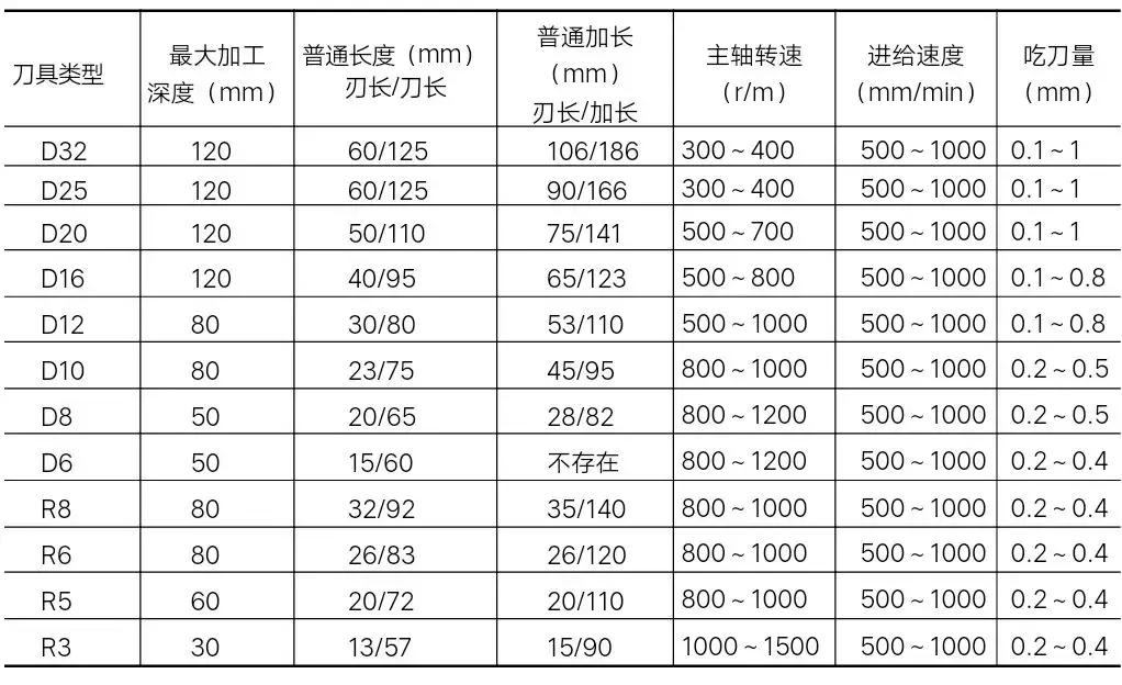 cnc编程入门须知,编程入门先学什么cnc