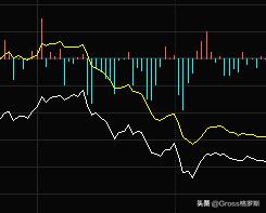 研判大盘分时拐点的方法