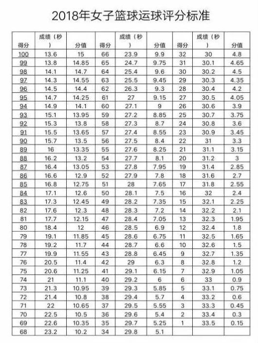 乌鲁木齐中考体育1000米评分标准,乌鲁木齐市2019年体育中考