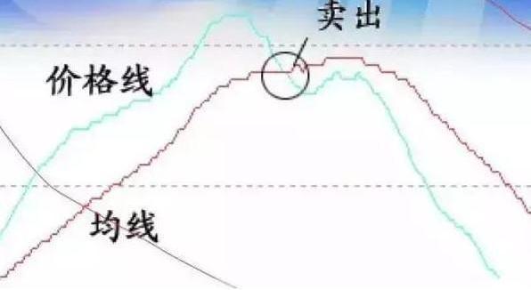 均线指标选股,万能均线选股指标