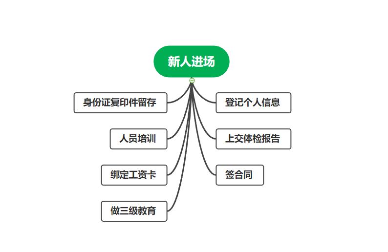 资料员考试有什么规定,报考资料员学习哪些课程