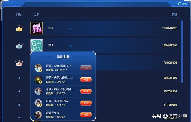 2018yy年度盛典视频心悦公会,yy心悦公会和245公会