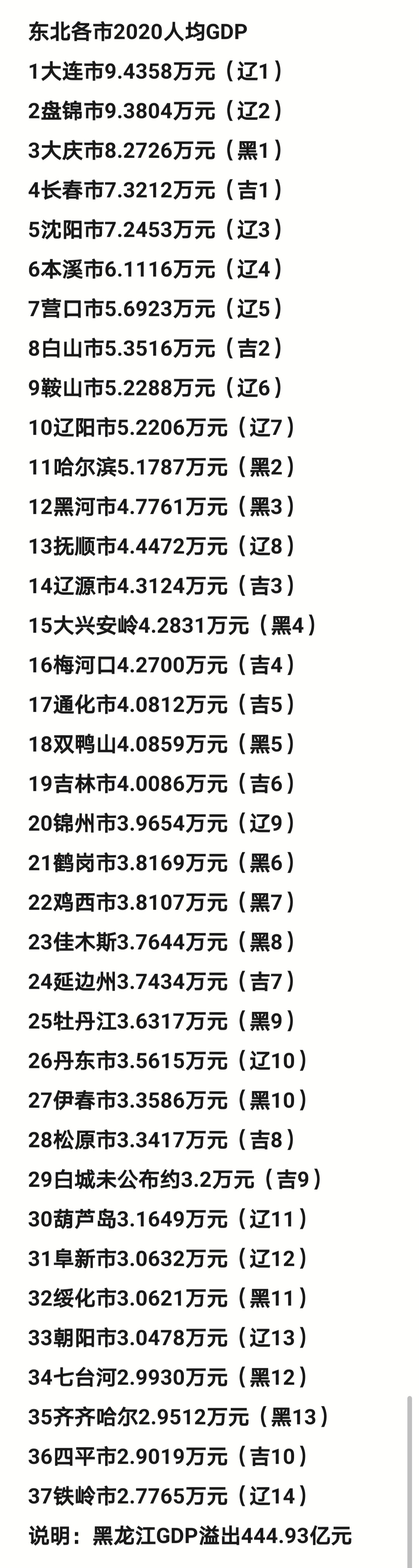 鞍山和大庆哪个城市人多,大庆吉林市鞍山市对比