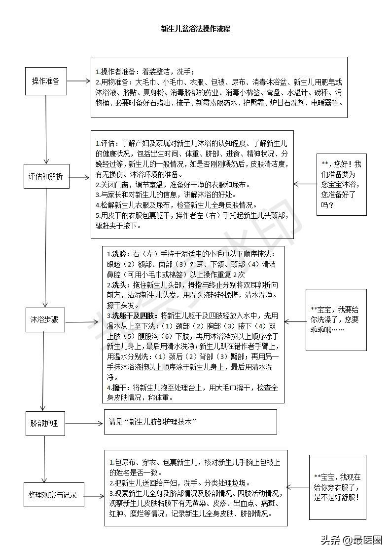 产房必备物品清单大全,产房流程有哪些