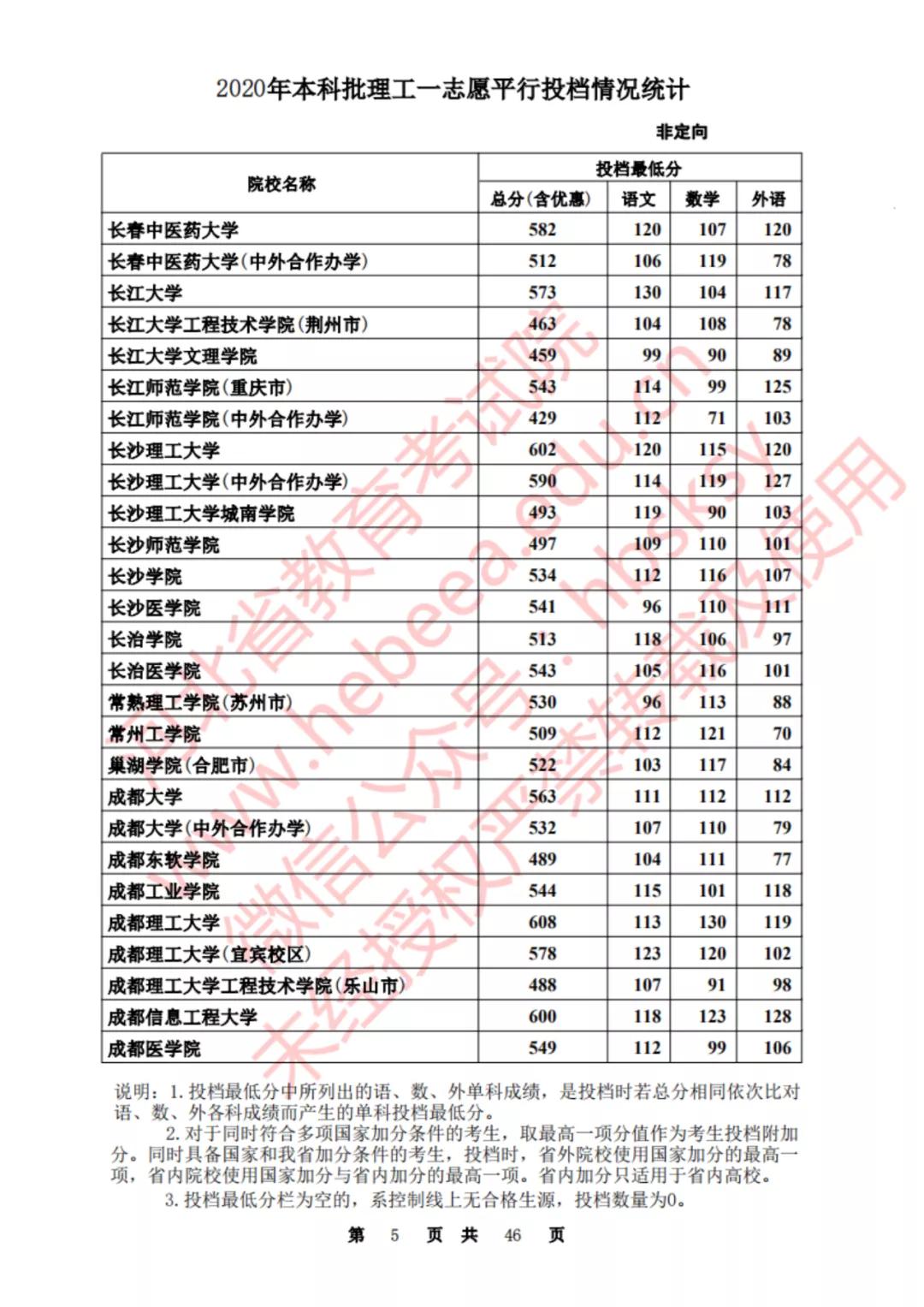 2020河北一本理科大学投档线排名,2020年河北的二本大学及其分数线