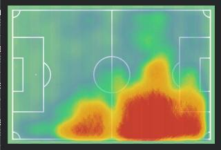 梅西5项数据,梅西五大联赛5项数据