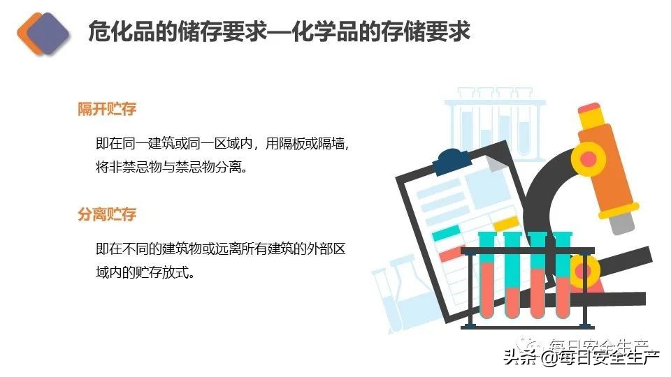 生物安全实验室建设规范,新国标安全标志