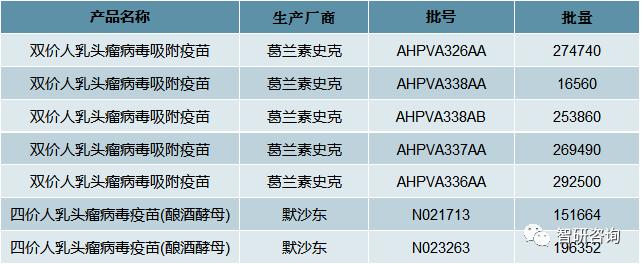 2020年国产HPV疫苗“馨可宁”上市，HPV疫苗市场开启进口替代之路