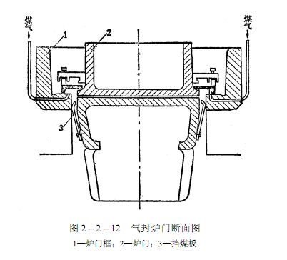 焦炉制造设备,焦炉结构与设备知识讲座