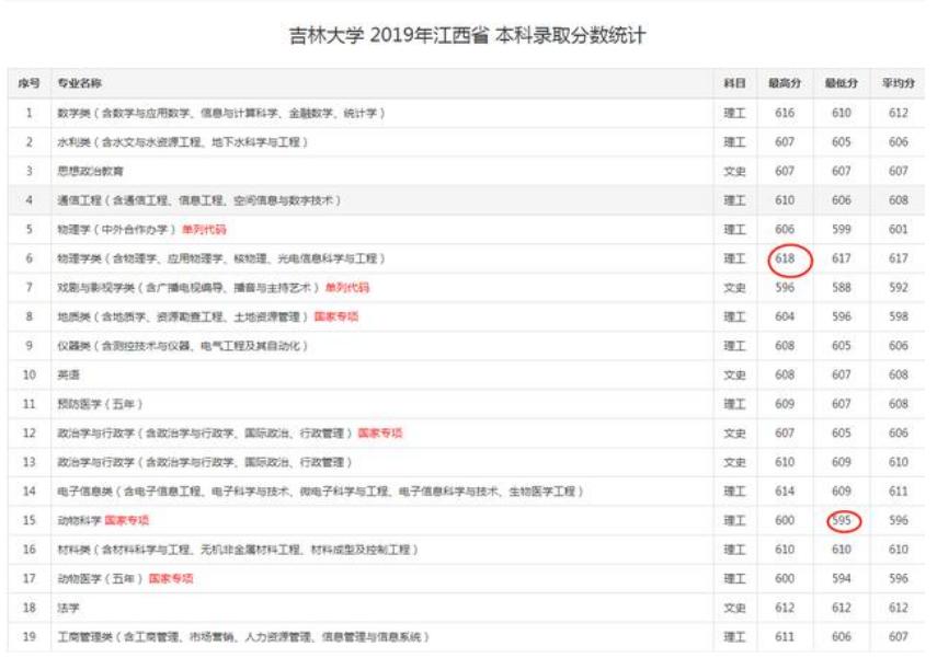 辽宁最好的十所理工大学,东北大学和大连理工哪个排名高