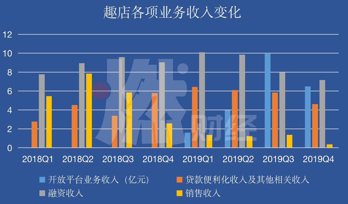 业务增长不佳增长受限,业务发展中存在的问题和不足