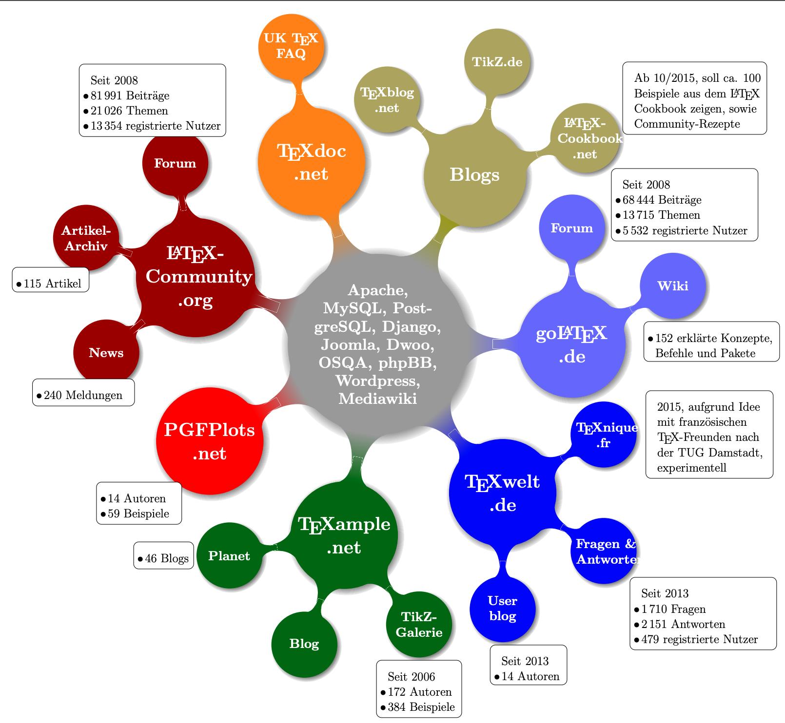 latex怎么配置cjk,怎么用latex排版