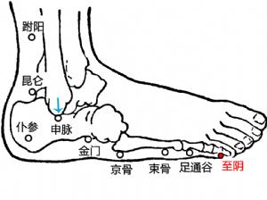 妇科针灸秒杀系列（六·习惯性流产）