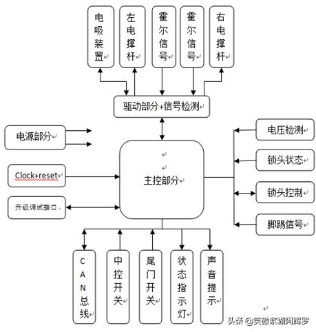 电动尾门改装前景,汽车电动尾门整体解决方案