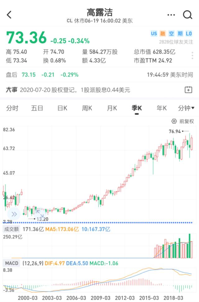 强生停售美白产品，“黑人牙膏”也要改名，中国百年品牌要没了？