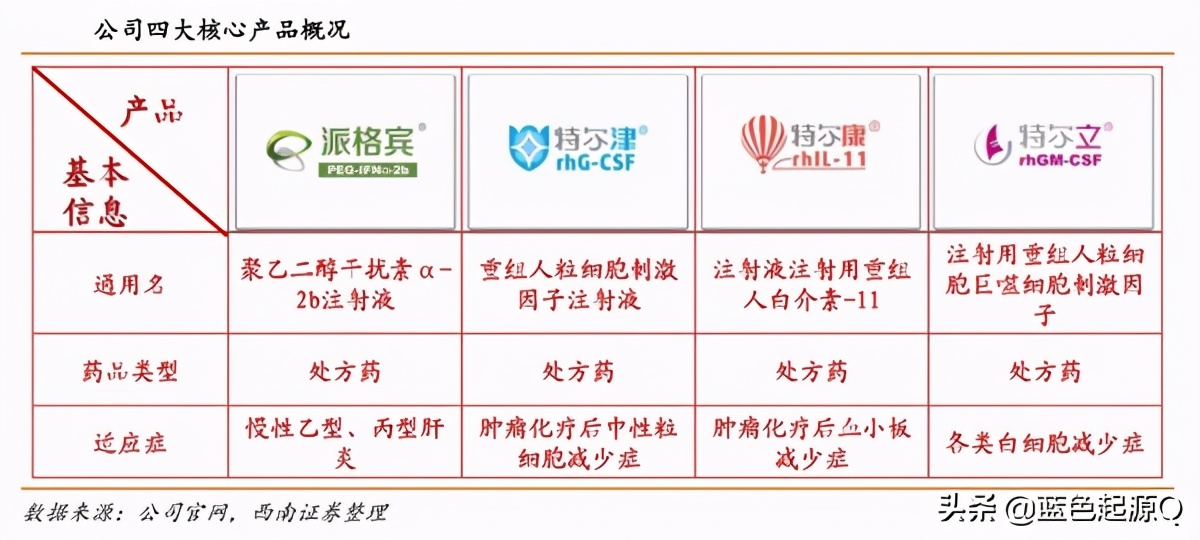 特宝生物创新药,特宝生物公司简介