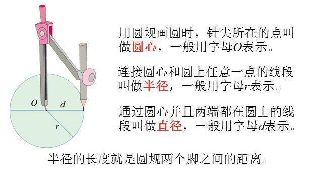 圆知识点总结归纳完整版,圆的相关知识点解析