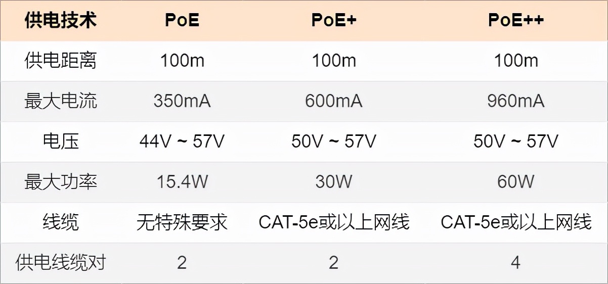 如何让二层交换机变成傻瓜交换机,普通交换机怎么配置2层交换机