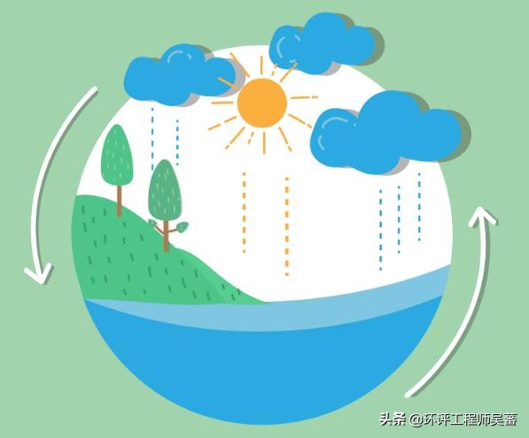 企业安评和环评,环评和安评在哪个阶段完成