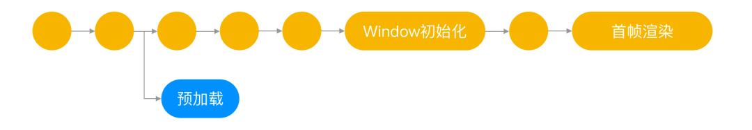 抖音精细化体验优化实践,苹果系统如何提高抖音活跃度
