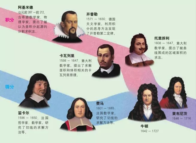 微积分教材上讲解了几种极限形式,微积分极限的运算法则证明过程