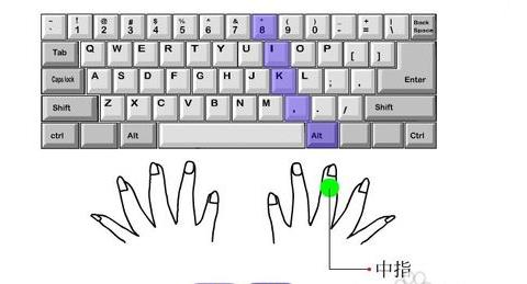 电脑打字正确手指位置,电脑打字正确按键姿势图