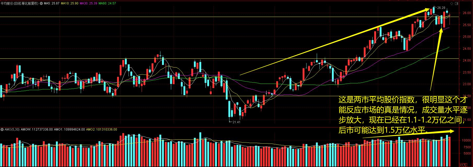 本周股市降息应对,7月降准后大盘走势