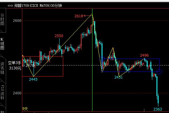 缠论为什么可以盈利,缠论盈利模式思路