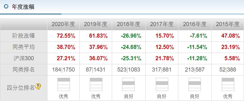 鹏华汇智优选基金经理梁浩,鹏华新兴产业基金经理梁浩