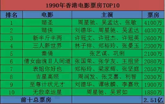 港片从哪一年开始落寞的,港片的辉煌时期