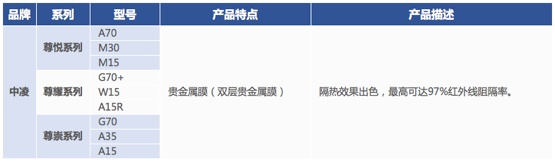 车膜知识大全集,车膜专业知识讲解