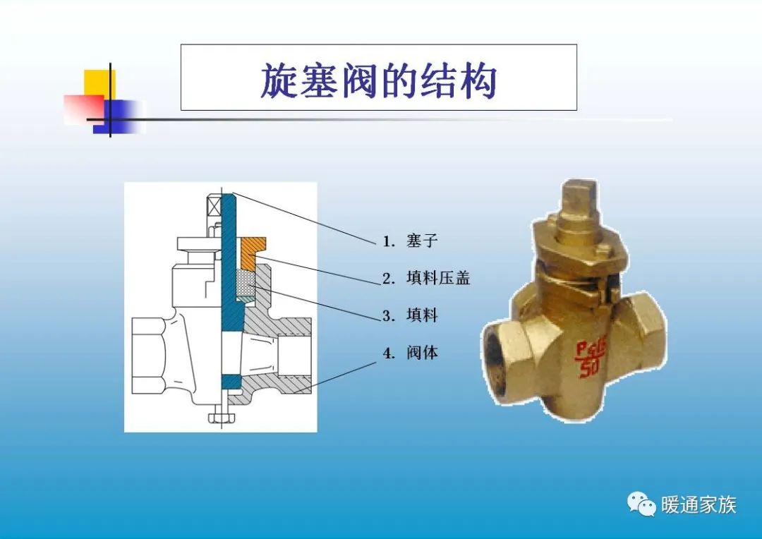 阀门ppt培训,100页阀门基础知识大全工业用