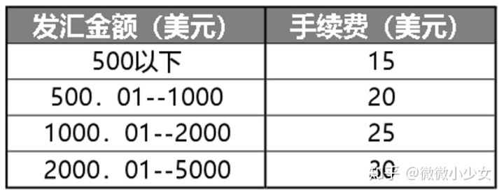 跨境汇款中国哪种汇款方式最省,跨境汇款最快的方法